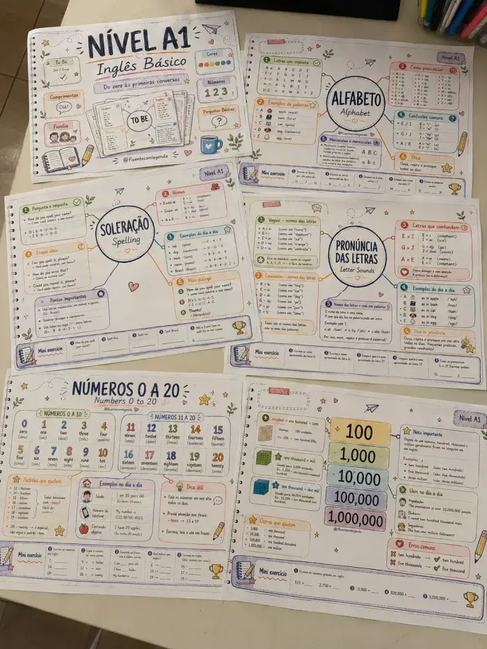 Material del Kit usado por Mariana S.